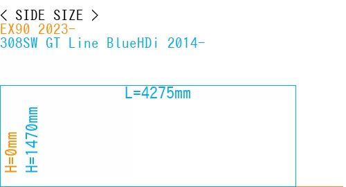 #EX90 2023- + 308SW GT Line BlueHDi 2014-